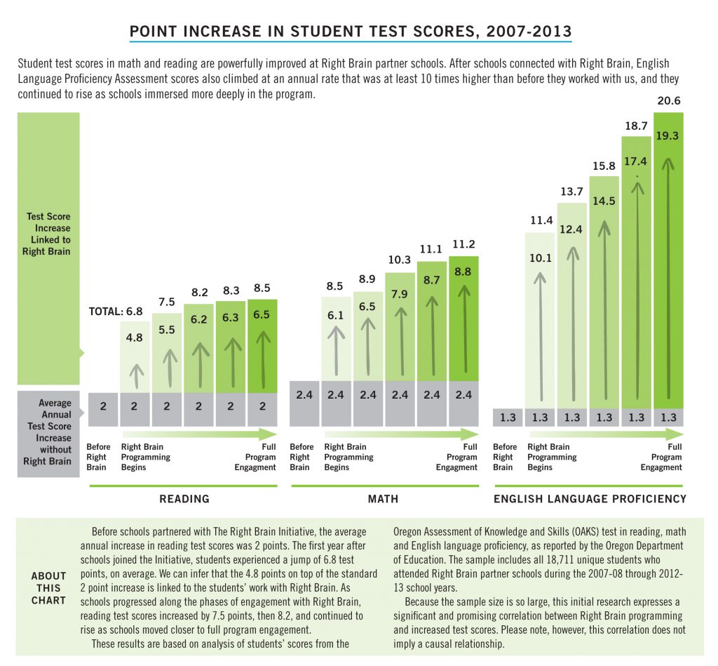 StudentData