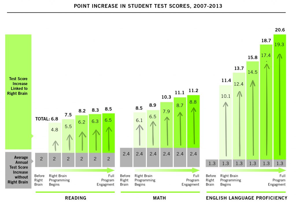 rb_testscores